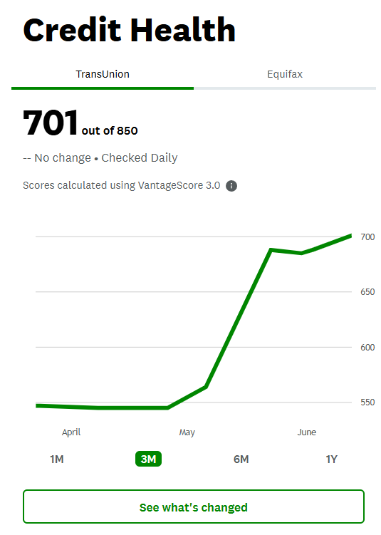 Credit health chart trending upward to a score of 701